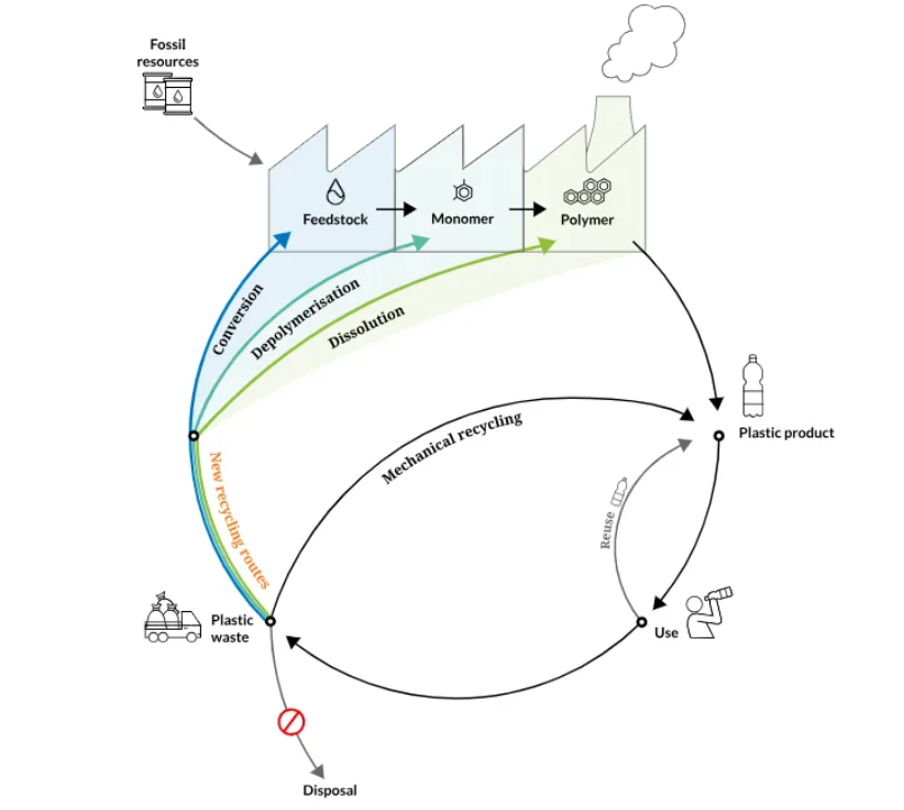Circular Economy Petrochemicals: Egypt's Path to Sustainable Chemical Production