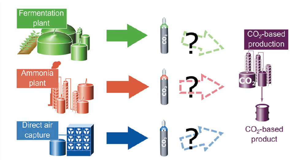 How Carbon Capture Technology Works in Chemical Manufacturing