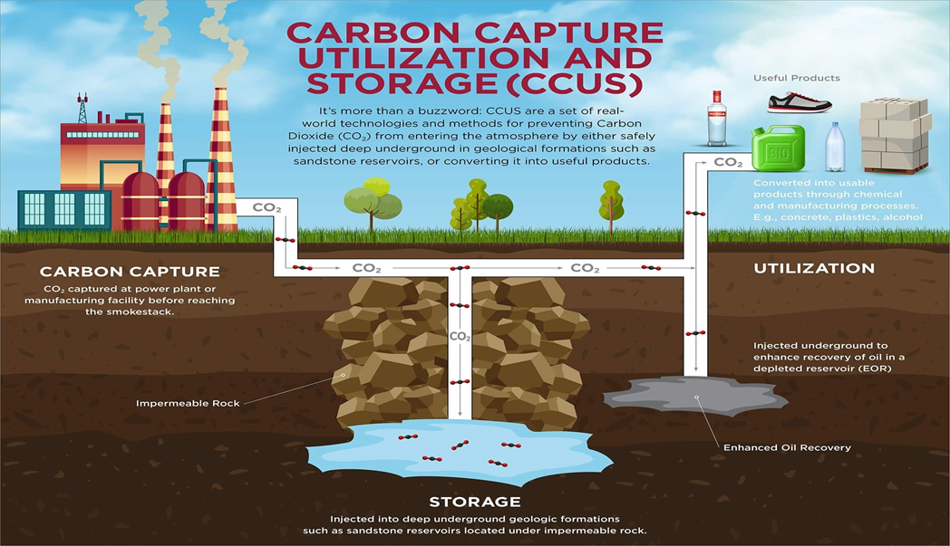 How Carbon Capture Technology Works in Chemical Manufacturing